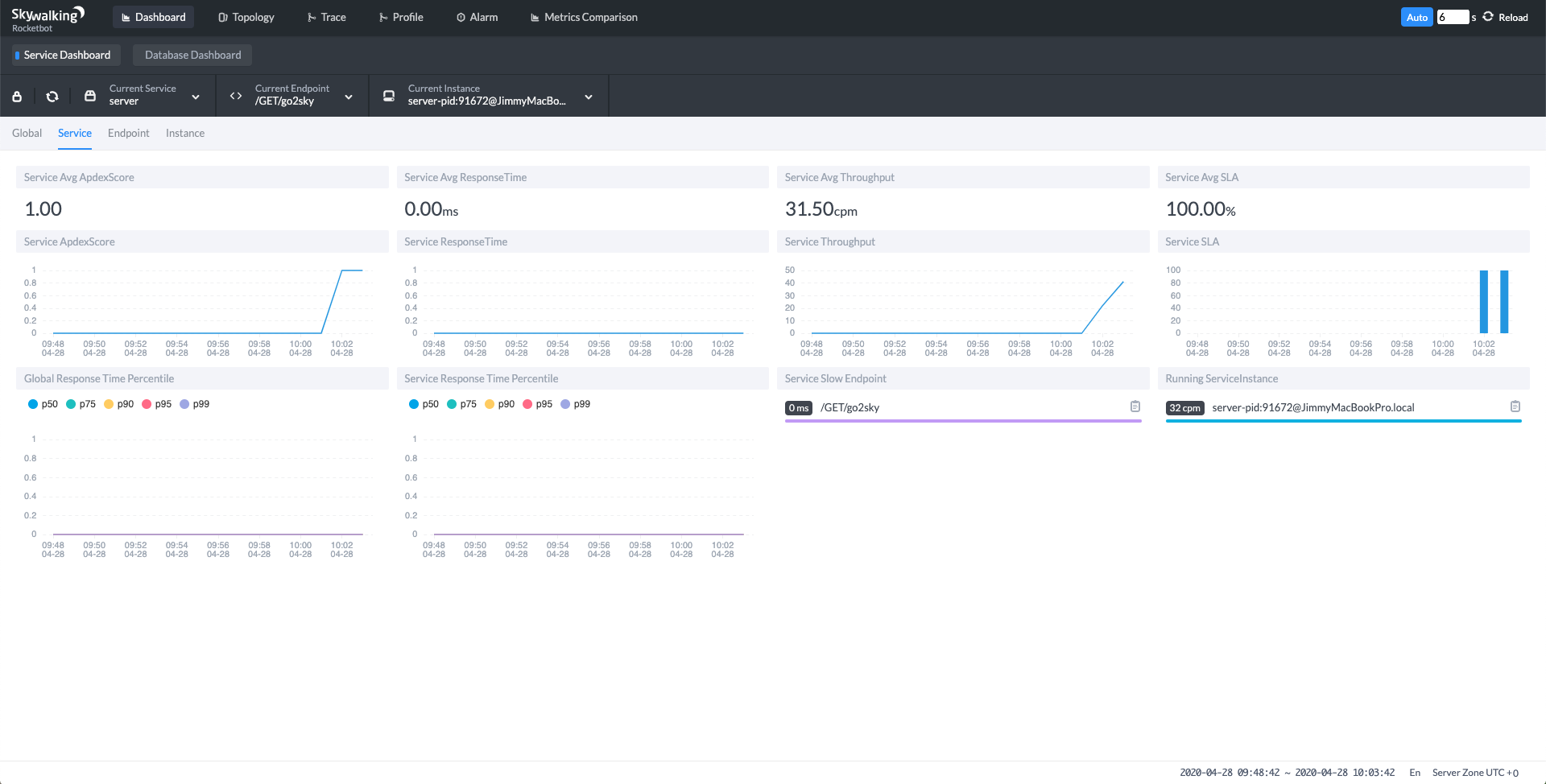 SkyWalking Dashboard